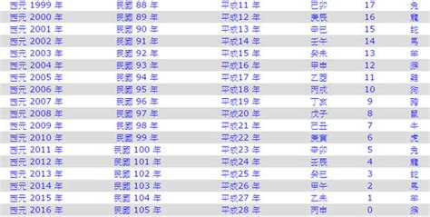 民國64年生肖|民國64年是西元幾年？民國64年是什麼生肖？民國64年幾歲？